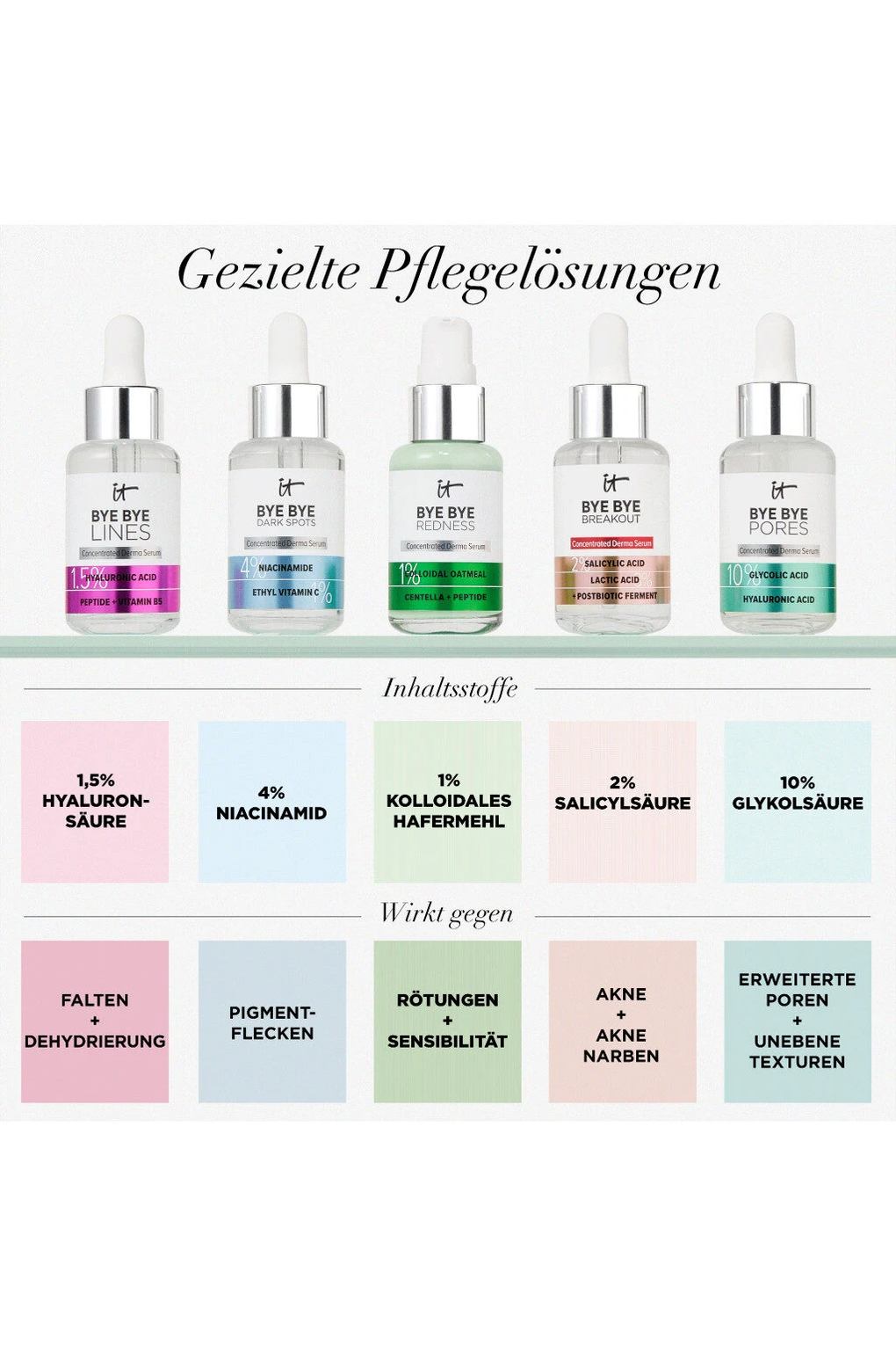 Сыворотка для лица Bye Bye Redness, 30 мл. Фото 6.