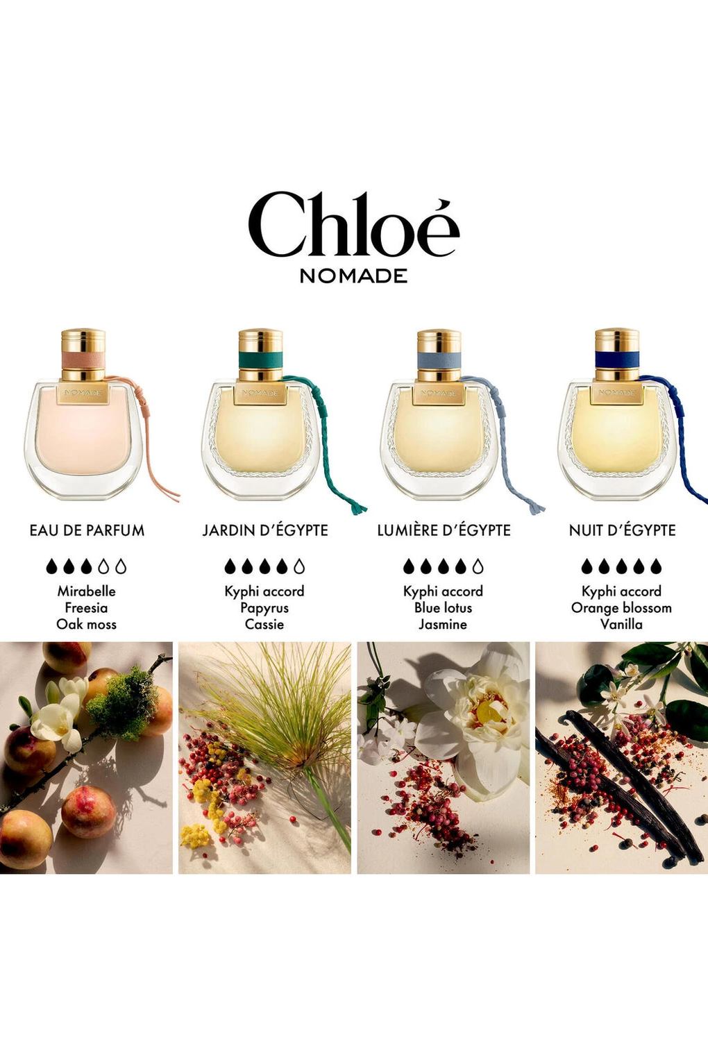 Вода парфюмерная Nomade Jardin d'Egypte Eau de Parfum, 30 ml. Фото 6.