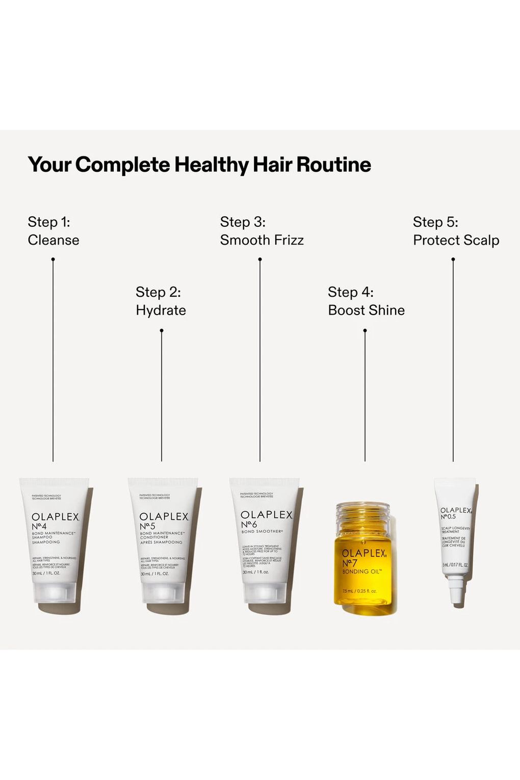Набор для ухода за волосами Healthy Hair Discovery Set. Фото 3.
