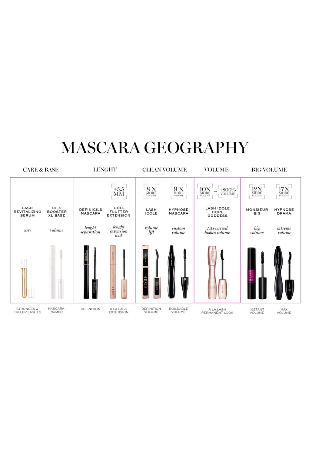 Тушь для ресниц Lancome Hypnose Drama Waterproof Mascara 01 Excessive Black, 6,5 мл. Фото 2.