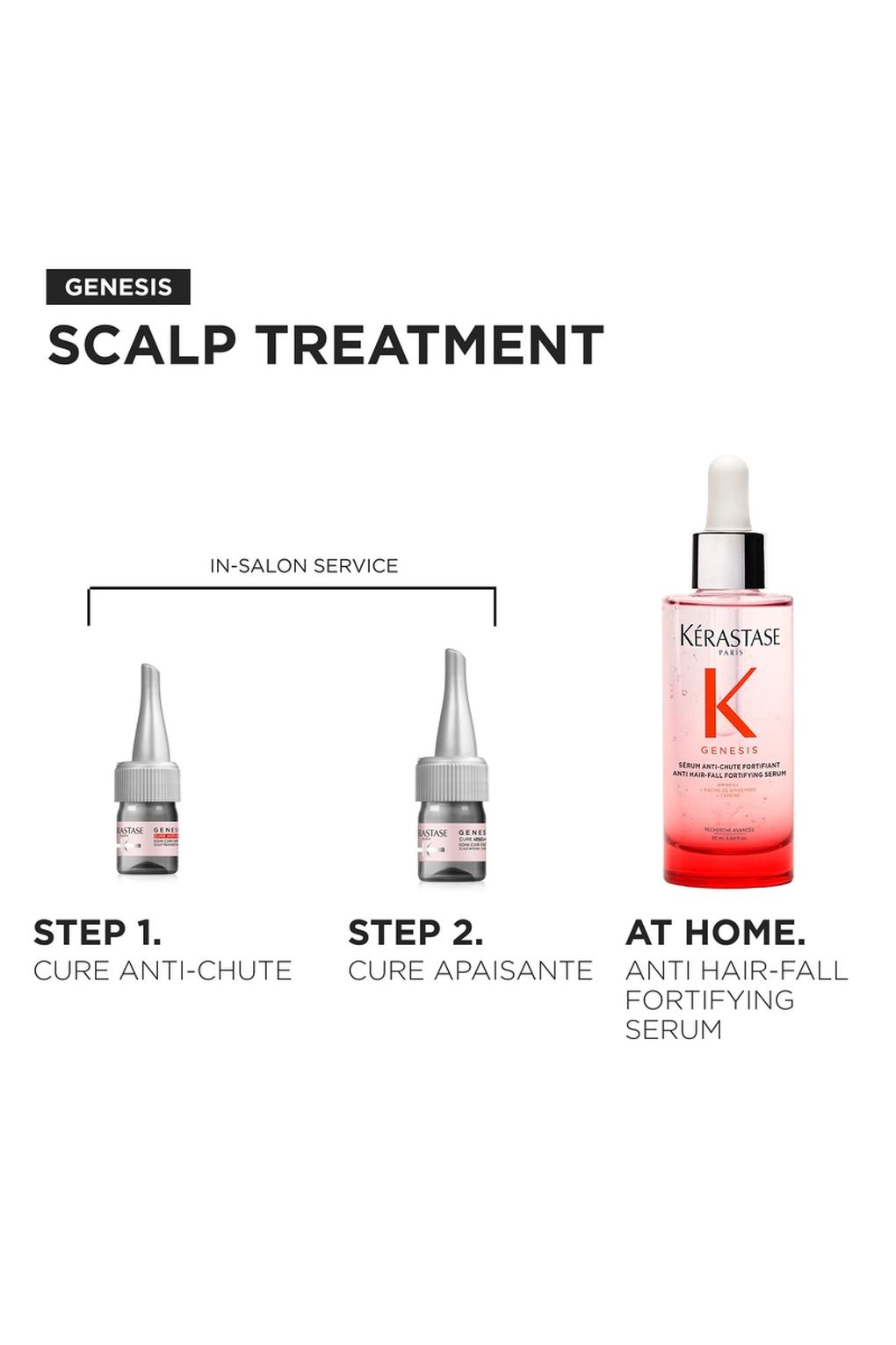 Сыворотка для волос Kerastase Specifique Dermo-Calm Genesis Cures Apaisante, 10х6 мл. Фото 6.
