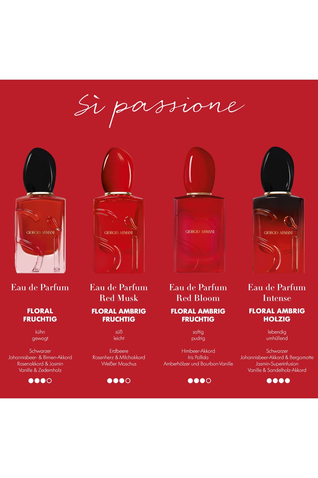 Вода парфюмерная Giorgio Armani Giorgio S Passione Refill, 100 мл. Фото 4.