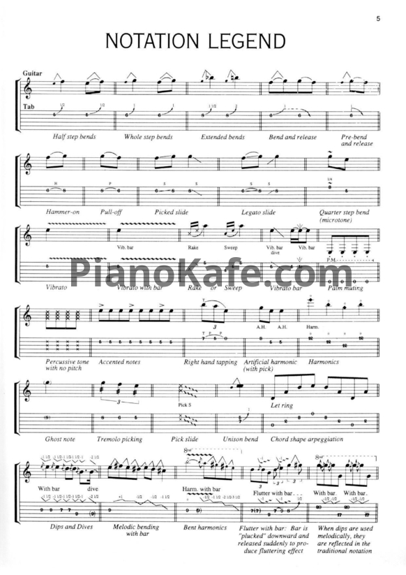 Ноты Megadeth - Rust in peace (Книга нот)