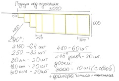 Каркас подиума под ступеньки Сохо
