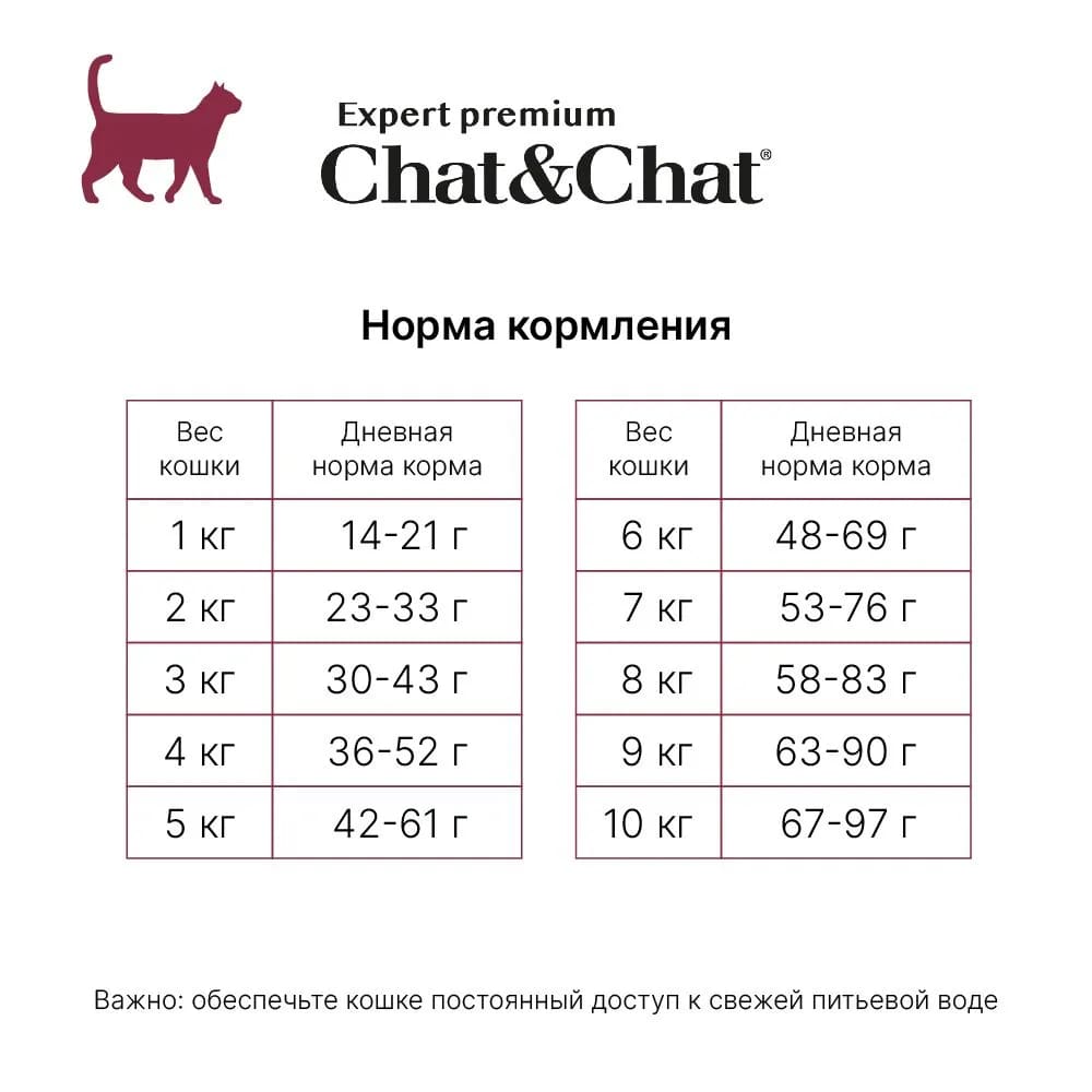 

Chat&Chat Adult Сухой корм для кошек, с говядиной и горохом, 900 гр.