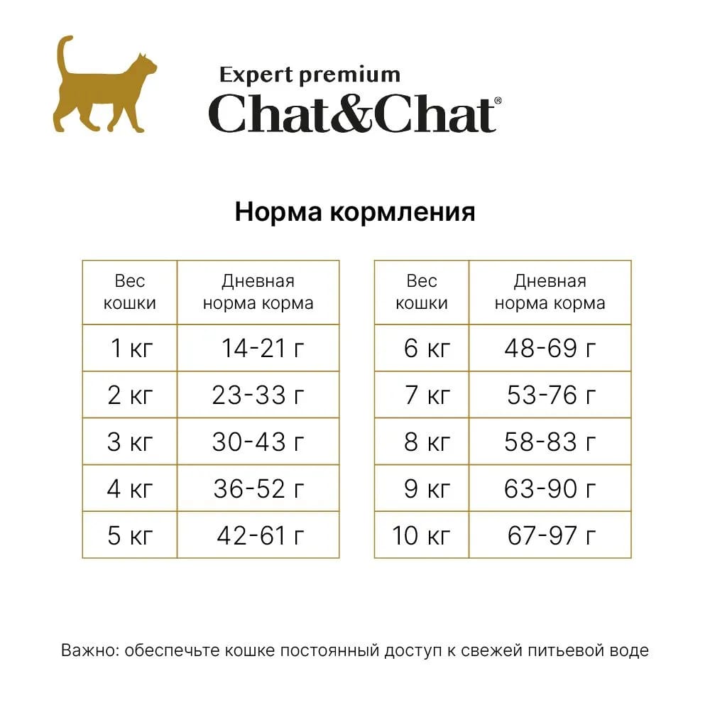 

Chat&Chat Adult Сухой корм для кошек, с курицей и горохом, 900 гр.