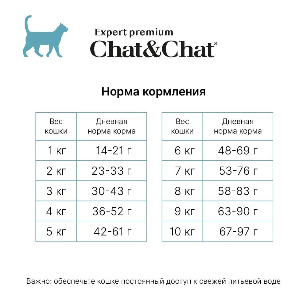 

Chat&Chat Adult Сухой корм для кошек, с тунцом, 2 кг