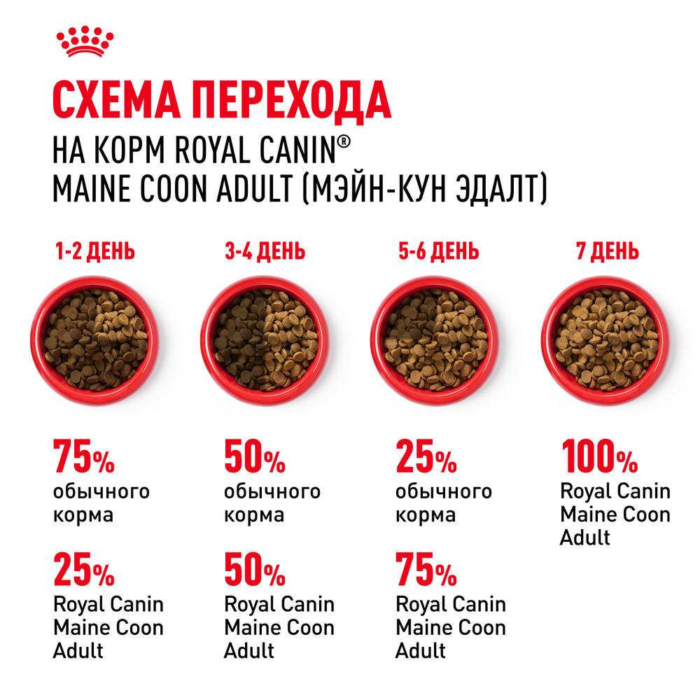 

Royal Canin Maine Coon Adult Сухой корм для взрослых кошек породы мейн-кун, 2 кг