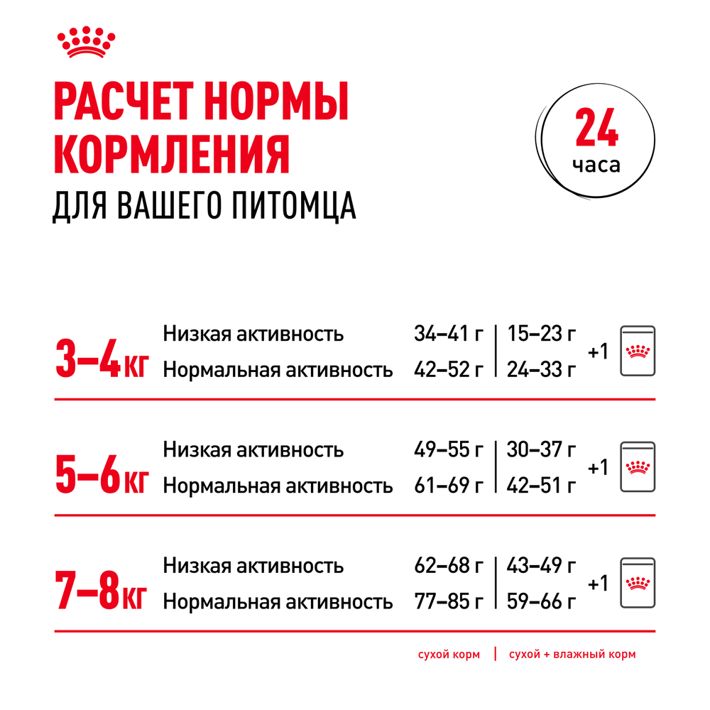 

Royal Canin British Shorthair 36 Adult Сухой корм для взрослых кошек породы британская короткошерстная, 10 кг