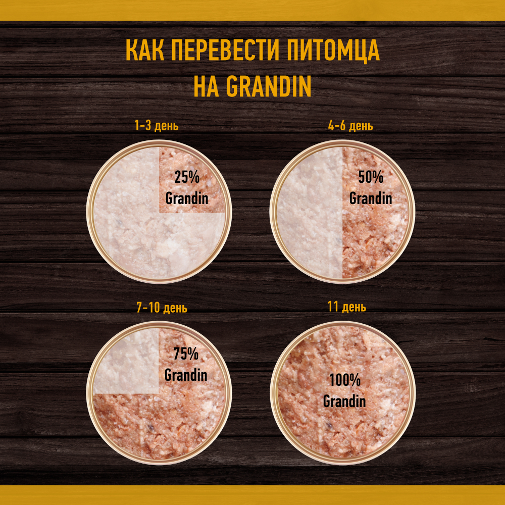 

Grandin Adult Влажный корм (консервы) для взрослых собак всех пород, с ягненком и льняным маслом, 400 гр.