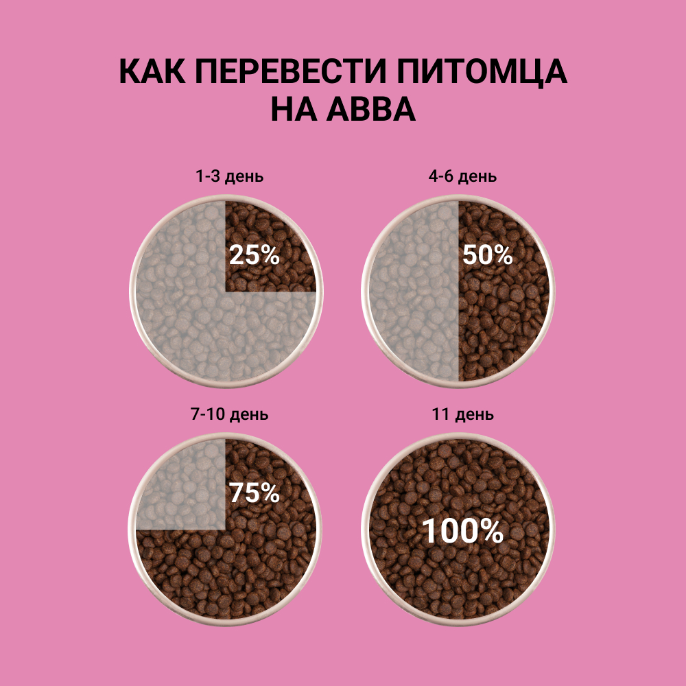 

АВВА Puppy Small Сухой корм для щенков мелких пород, с курицей, 400 гр.