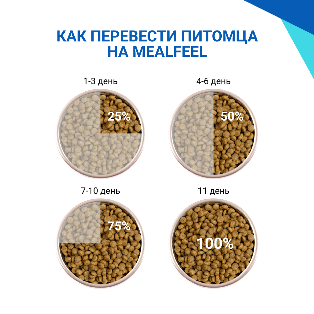 

Mealfeel Senior Сухой корм для кошек старше 7 лет, с индейкой и курицей, 1,5 кг