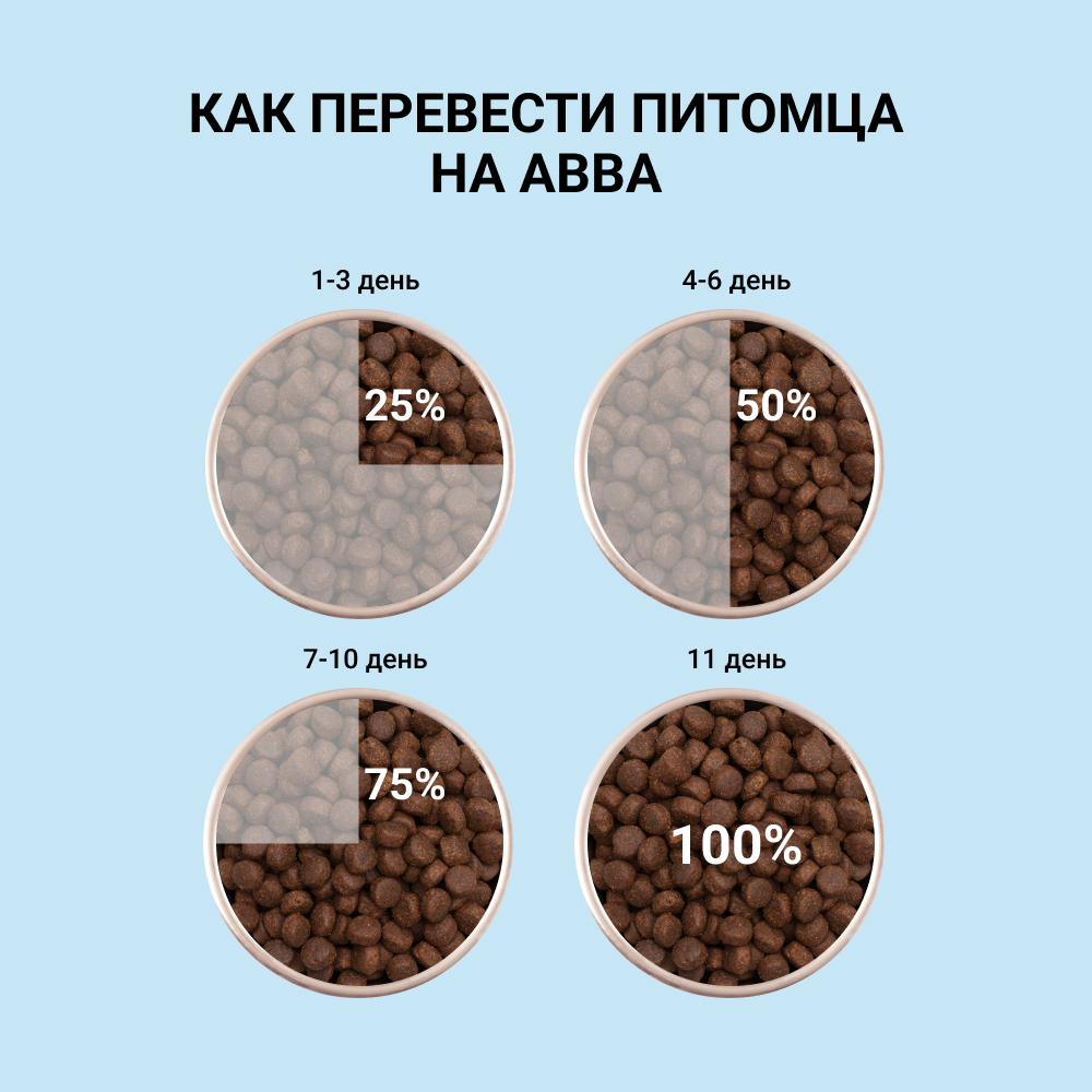 

АВВА Puppy Large Сухой корм для щенков крупных пород, с курицей, 3 кг