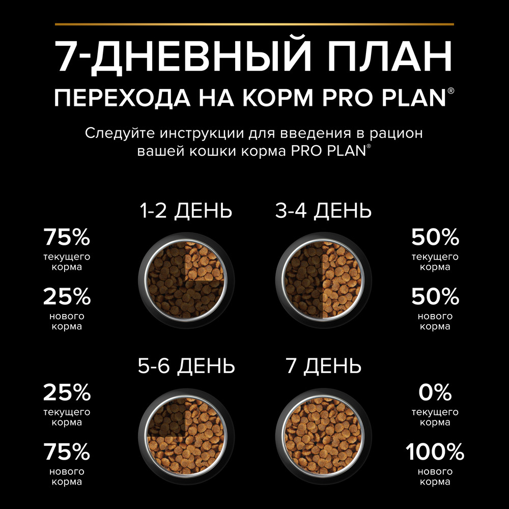 

ProPlan Nature Elements Сухой корм для взрослых кошек с чувствительным пищеварением или особыми предпочтениями в еде, с индейкой, 400 гр.