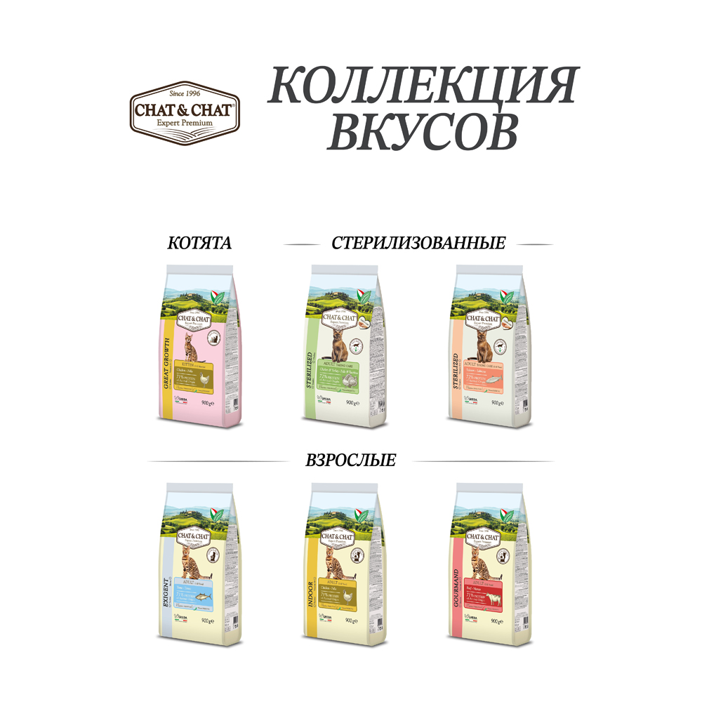 

Chat&Chat Adult Sterilized Сухой корм для стерилизованных кошек, с белым мясом птицы, 900 гр.