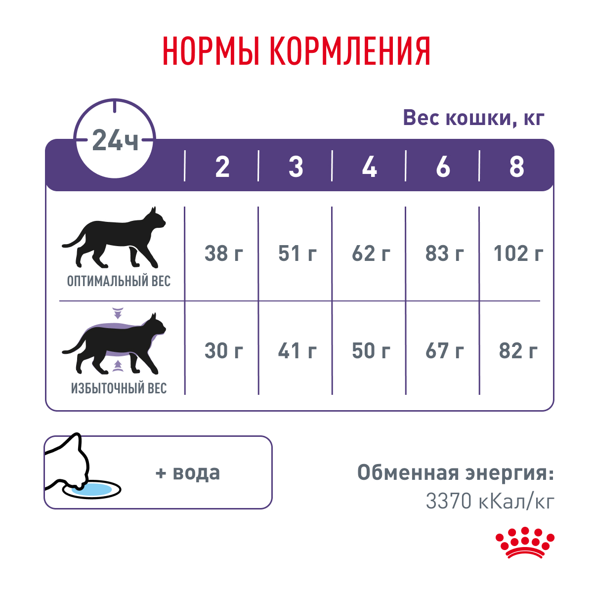 

Royal Canin Neutered Satiety Balance Сухой корм для стерилизованных кошек и кастрированных котов, 1,5 кг