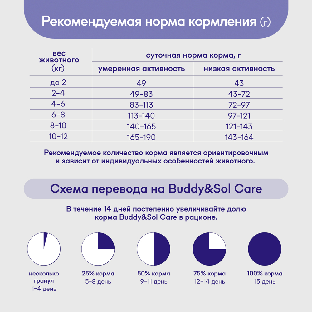 

Buddy&Sol Care Сухой корм для взрослых собак мелких пород, с индейкой и ягненком, 3 кг