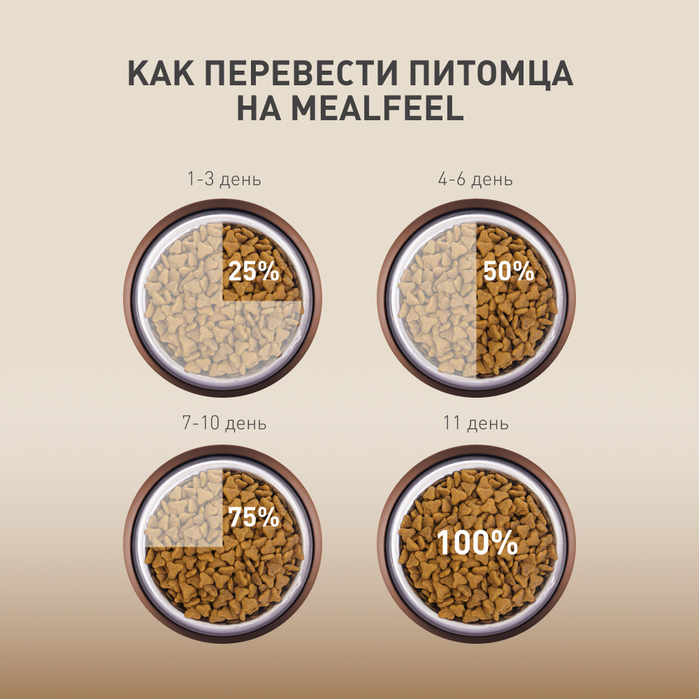 

Mealfeel Care Nutrition Сухой корм для поддержания здоровья пищеварительной системы кошек, с индейкой, 1,5 кг