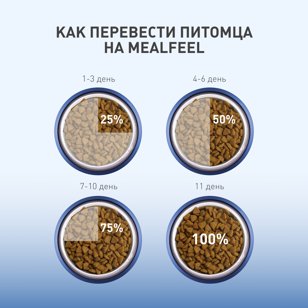

Mealfeel Care Nutrition Mono Protein Сухой корм полнорационный монопротеиновый для взрослых кошек, с индейкой, 400 гр.