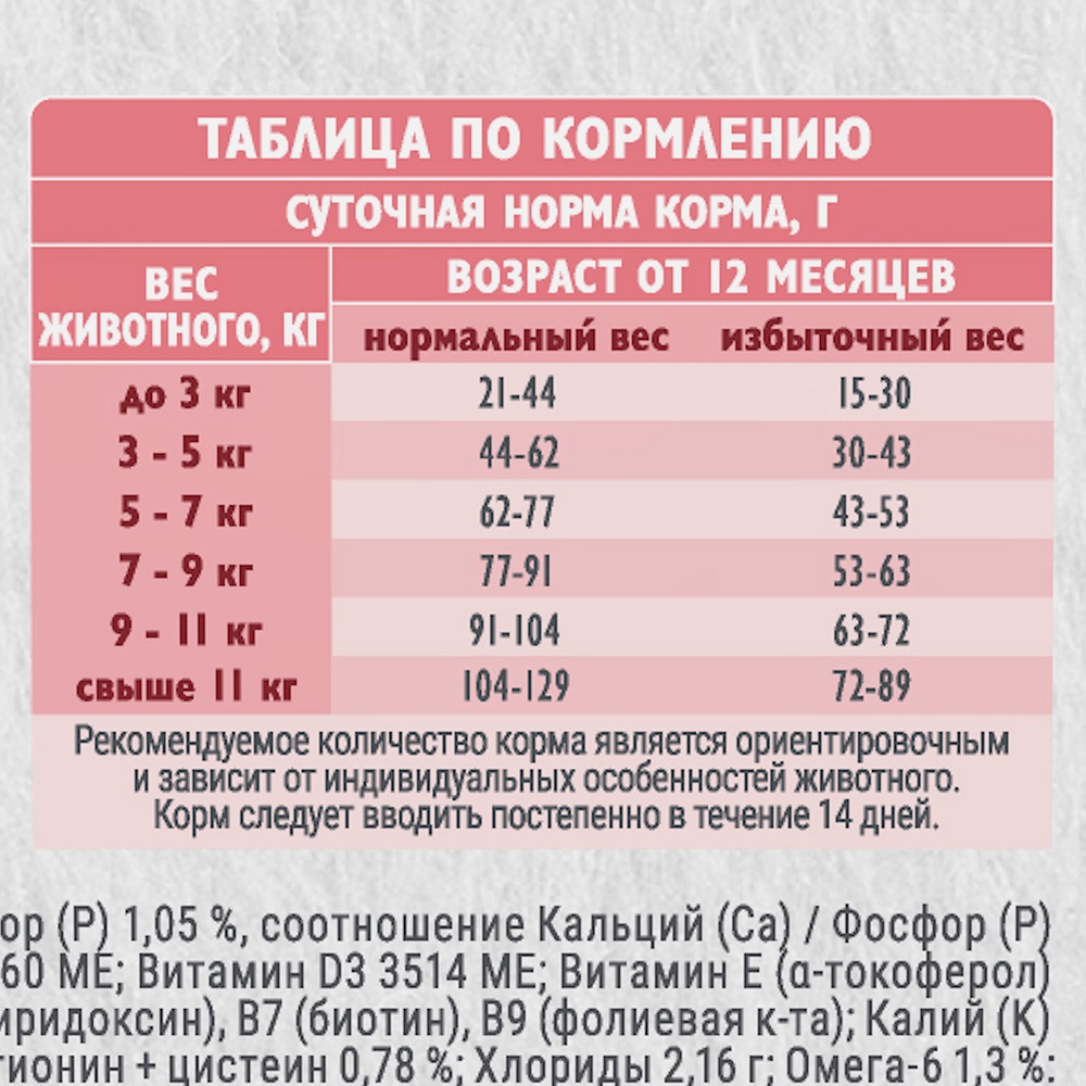 

Brit Kea Sterilised Сухой корм для стерилизованных кошек, с индейкой, 1,5 кг