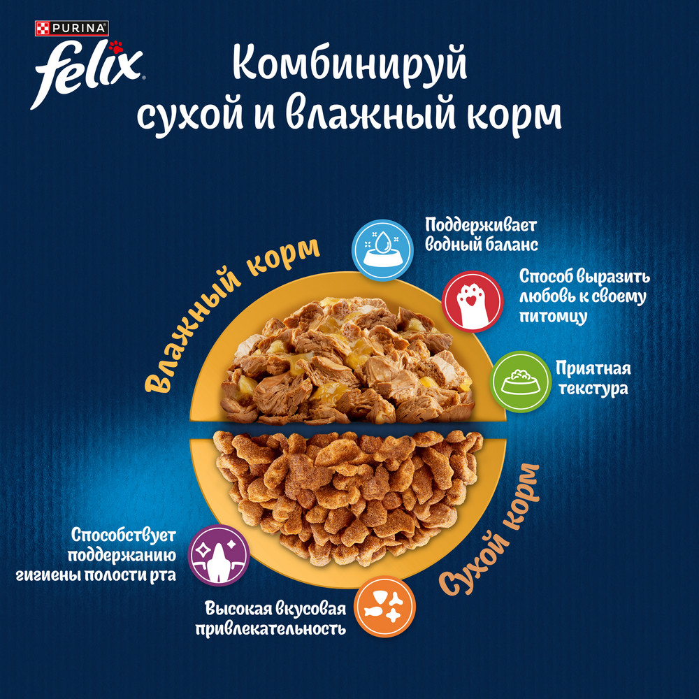 

Felix Cухой корм для взрослых кошек Мясное объедение, с курицей, 200 гр.