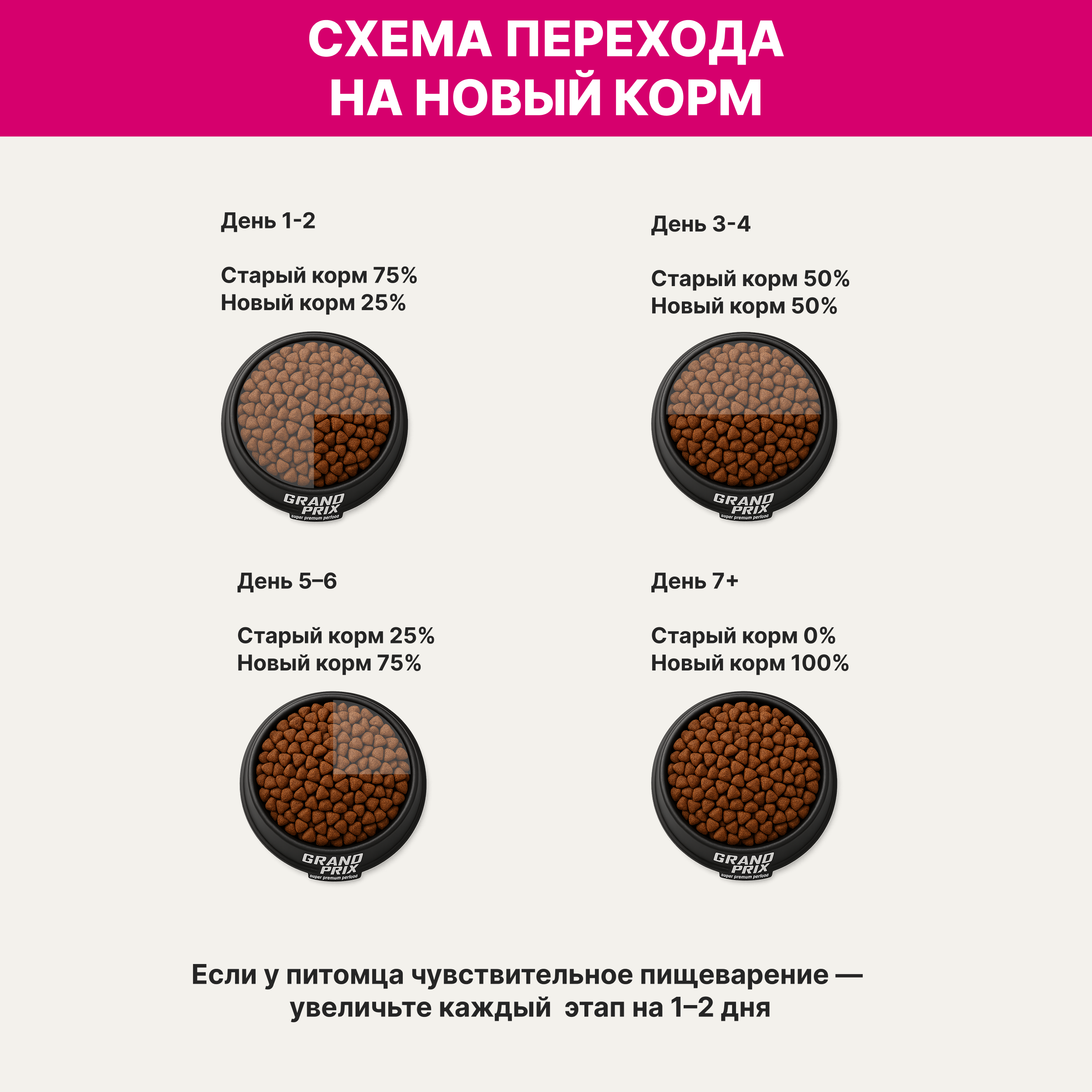 

Grand Prix Small Adult Сухой корм для взрослых собак мелких и миниатюрных пород, с ягненком, 800 гр.