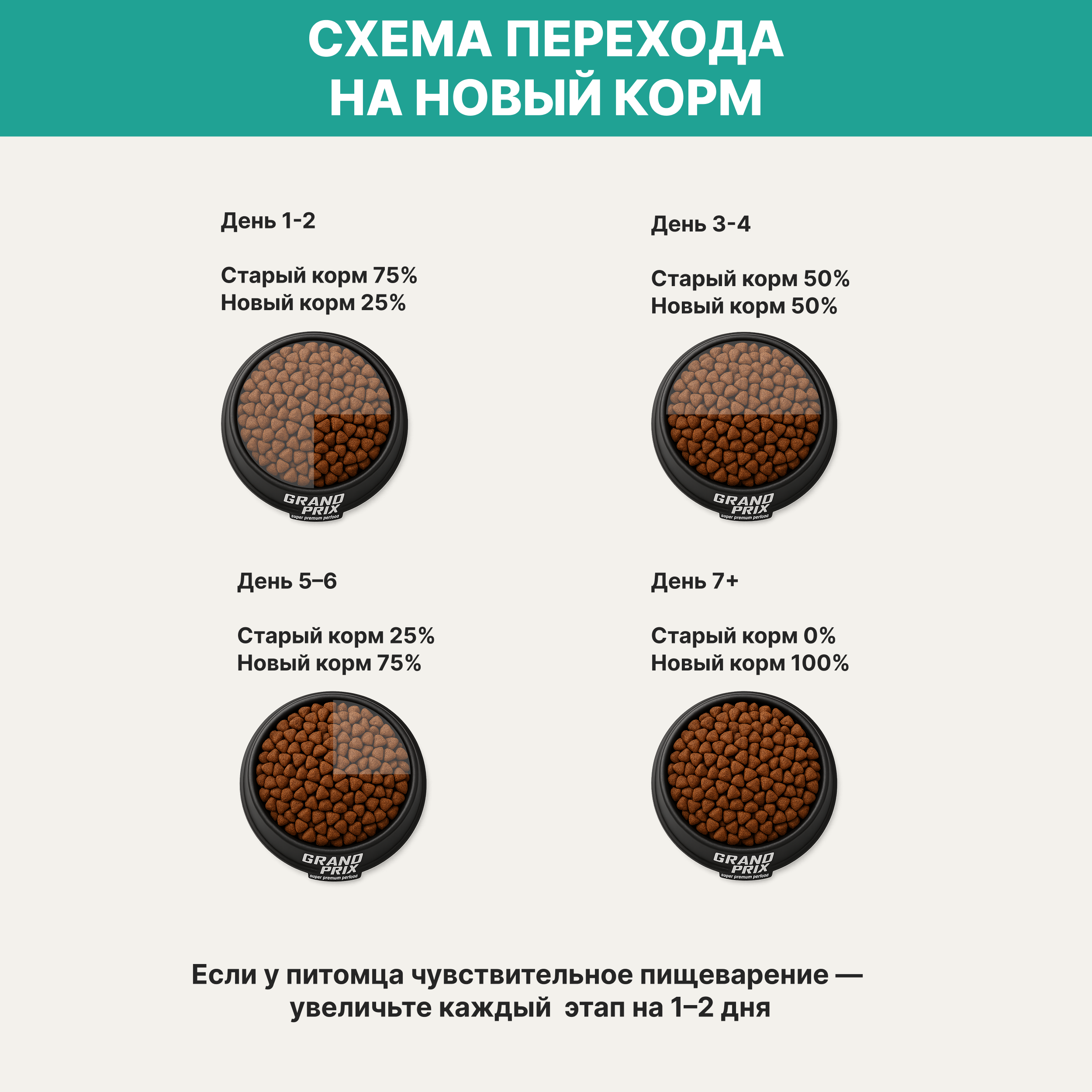 

Grand Prix Adult Sterilized Сухой корм для стерилизованных кошек, с кроликом, 1,5 кг