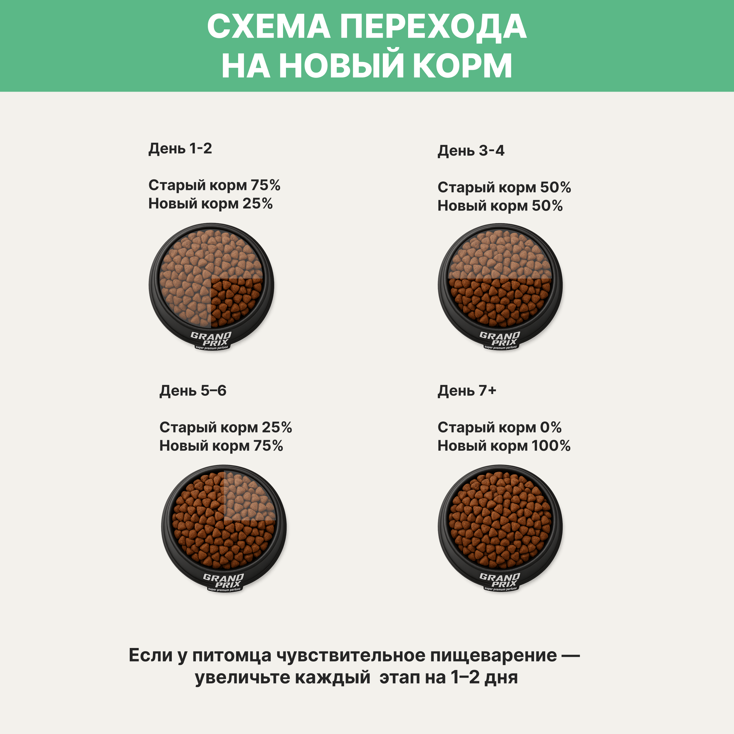 

GRAND PRIX Holistic Сухой корм для взрослых кошек, с индейкой, 300 гр.