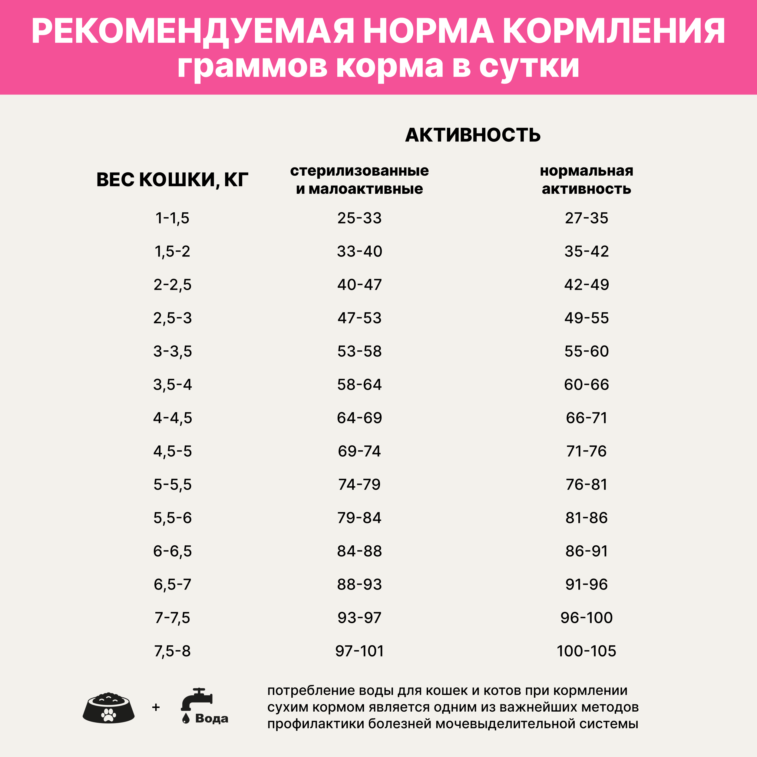 

Grand Prix Holistic Сухой корм беззерновой для стерилизованных кошек, с говядиной, 1,5 кг