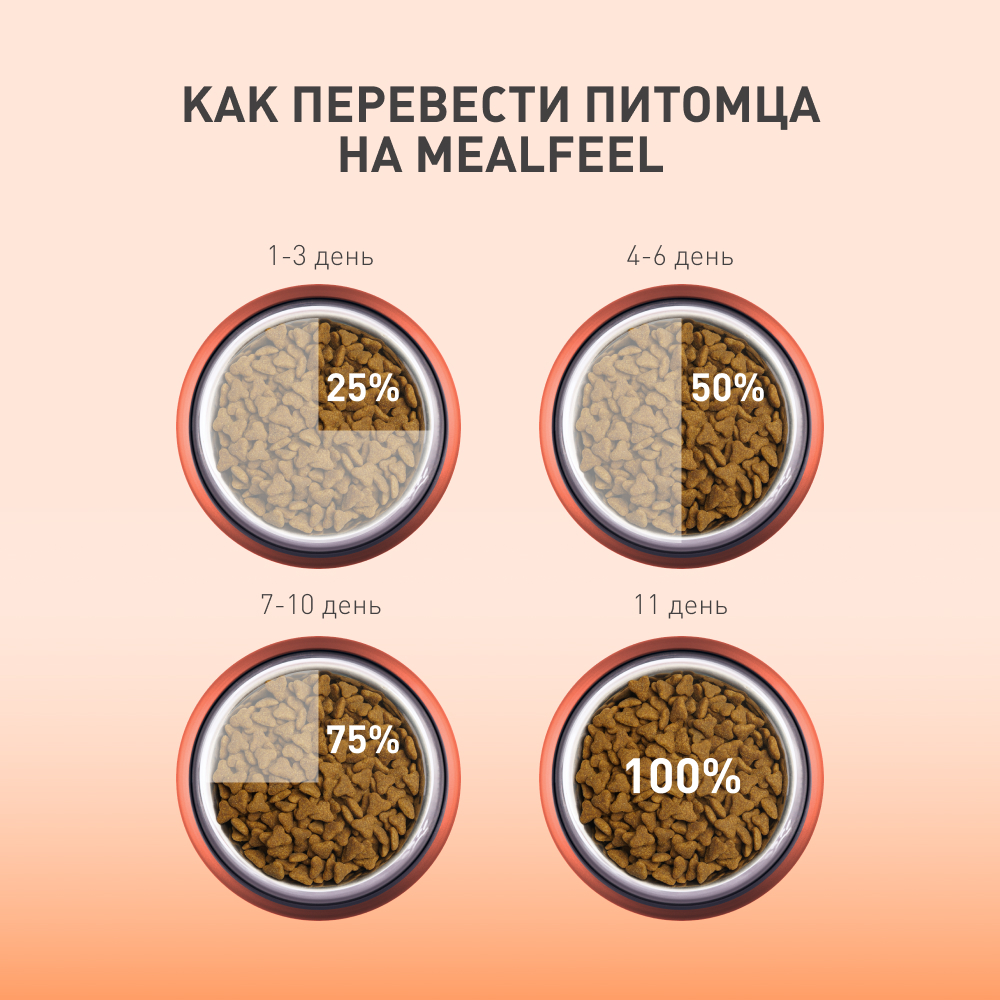 

Mealfeel Care Nutrition Сухой корм для поддержания здоровья мочевыделительной системы кошек, с курицей, 400 гр.