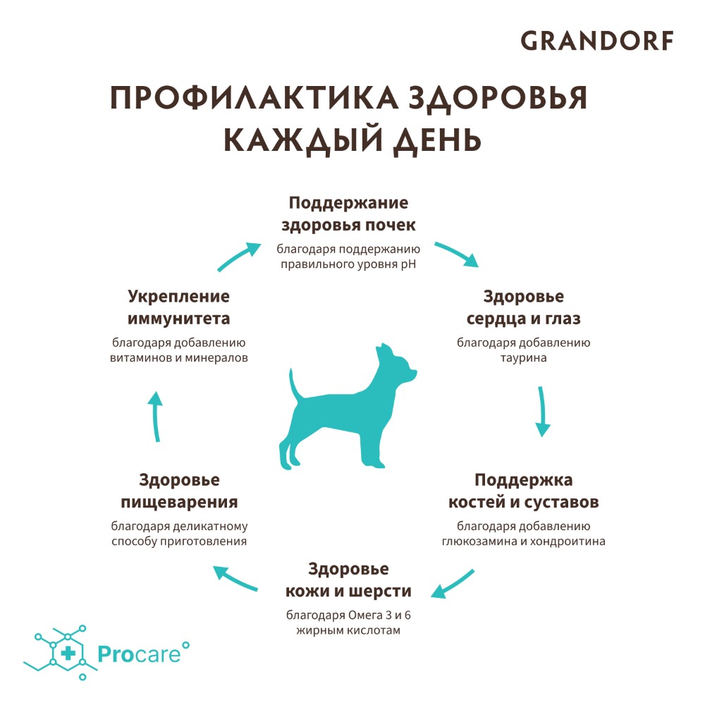 

GRANDORF Сухой корм для взрослых собак мелких пород, с белой рыбой, 1 кг