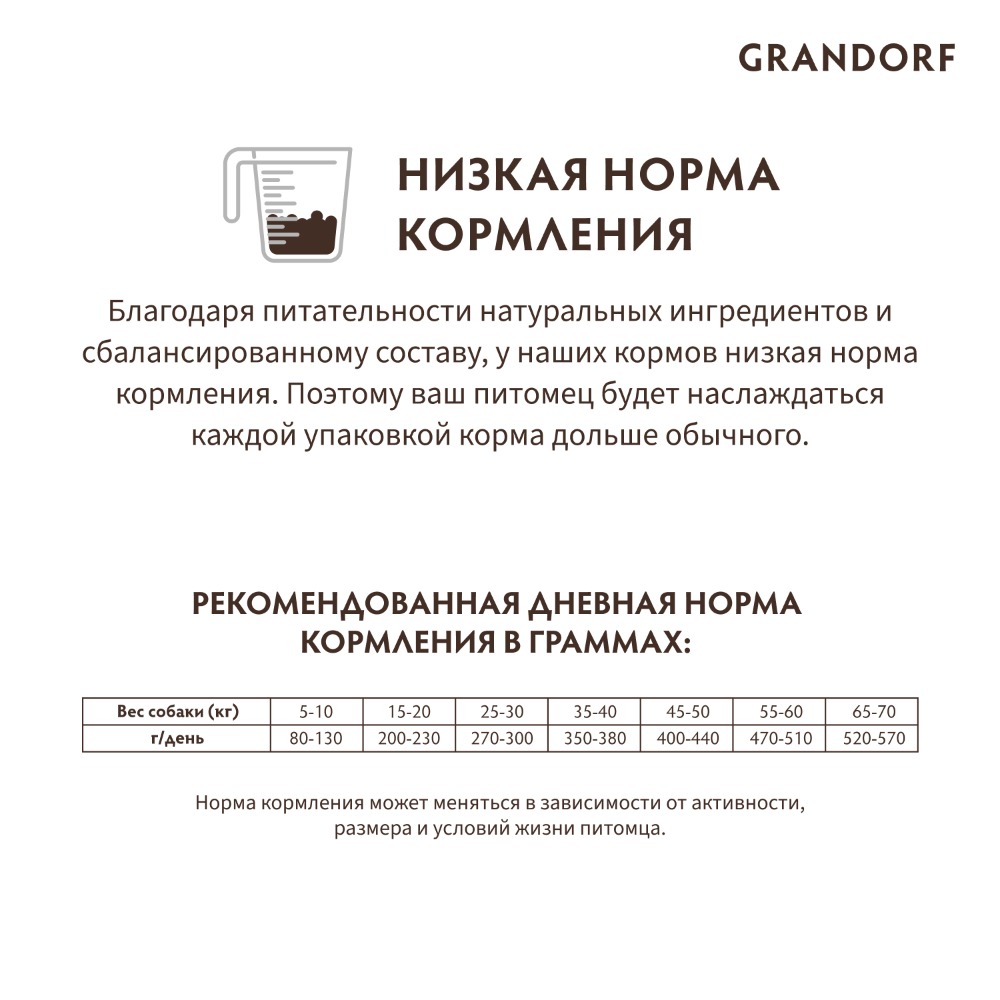 

GRANDORF Holistic Adult Medium Maxi Сухой корм для взрослых собак средних и крупных пород, с ягненком и индейкой, 10 кг
