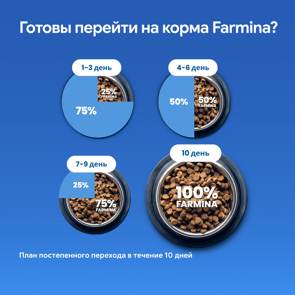 

Farmina ND Ancestral Grain Сухой корм для стерилизованных кошек и кастрированных котов, курица, спельта, овес и гранат, 1,5 кг