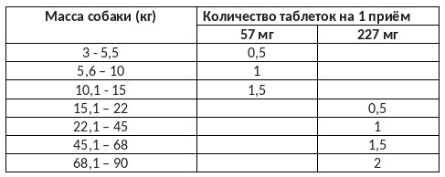 Рекомендации по применению