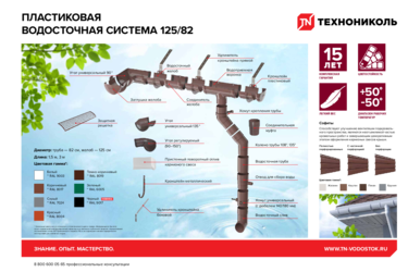 Пластиковая водосточная система 125/82. Плакат 2023