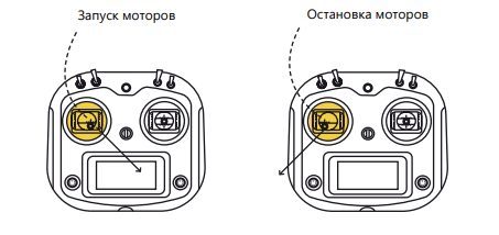 https://storage.yandexcloud.net/pioneer-doc.geoscan.ru-static/images/transmitter/control/stick_control1.png