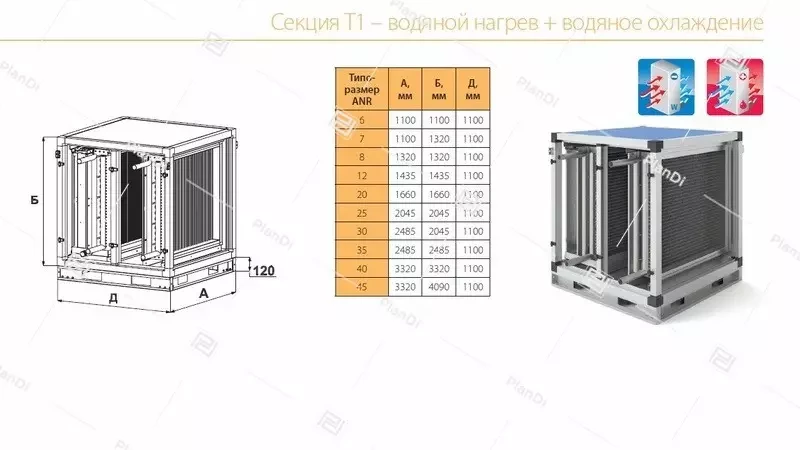 Секция водяного нагрева ANR Т1