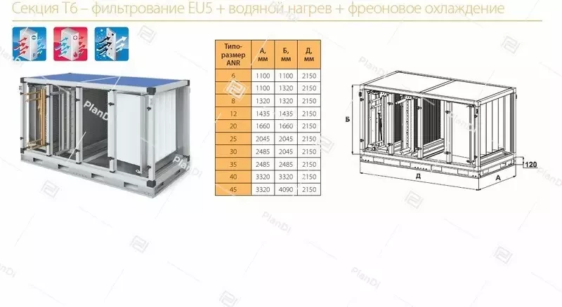 Секция фильтрования ANR T6