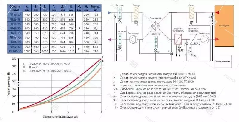 Пластинчатый рекуператор PR