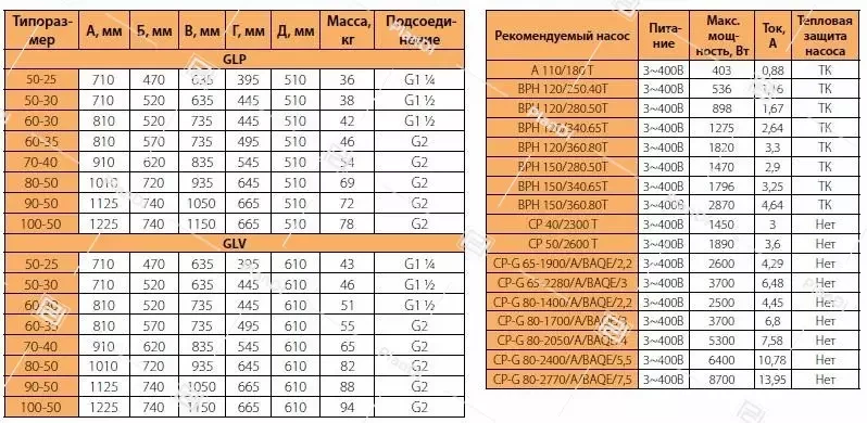 Рекуператор гликолевый UTR GLP