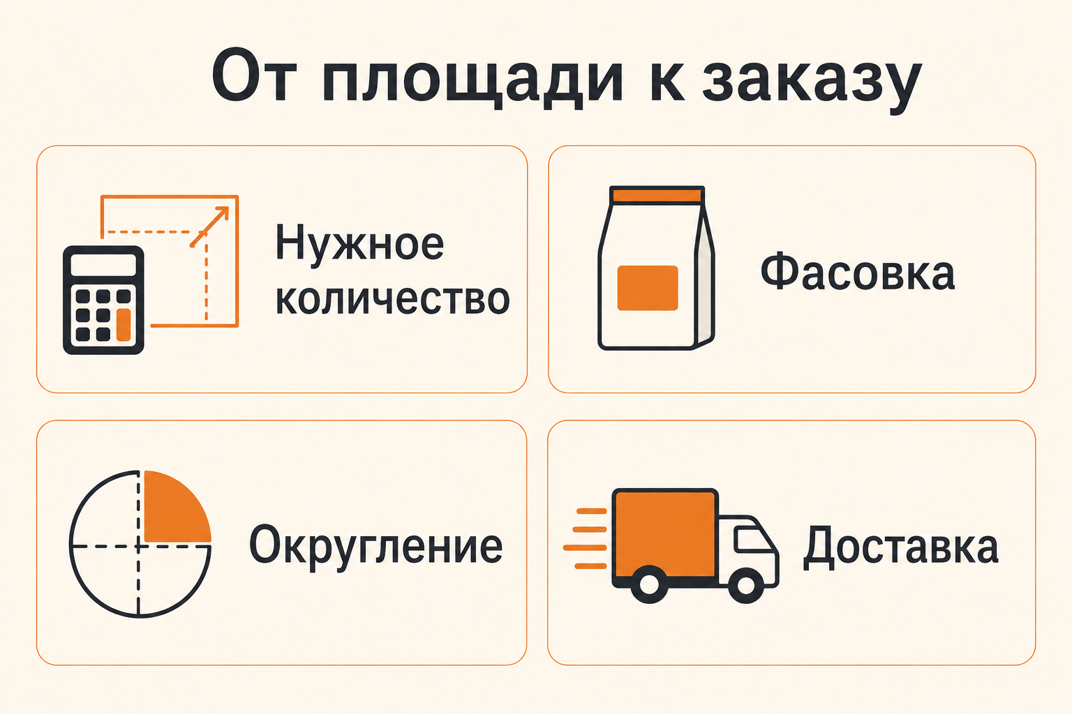 Инфографика: Как продавать стройматериалы онлайн: единицы, упаковки и расчёт заказа