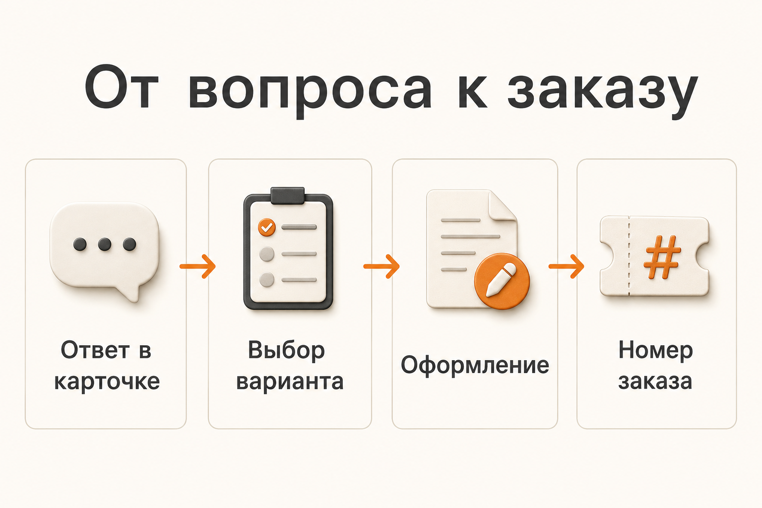 Инфографика: Как перенести заказы из переписки в интернет-магазин