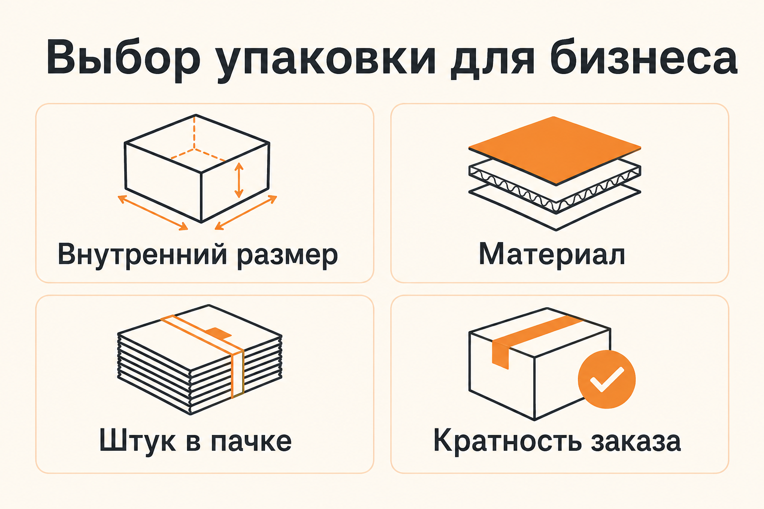 Инфографика: Как продавать упаковку и расходники бизнесу: размеры, пачки и повтор заказа