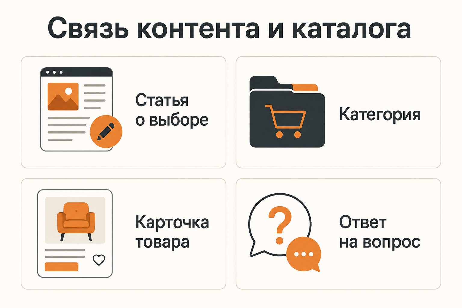 Инфографика: Как связать статьи, категории и товары внутренними ссылками