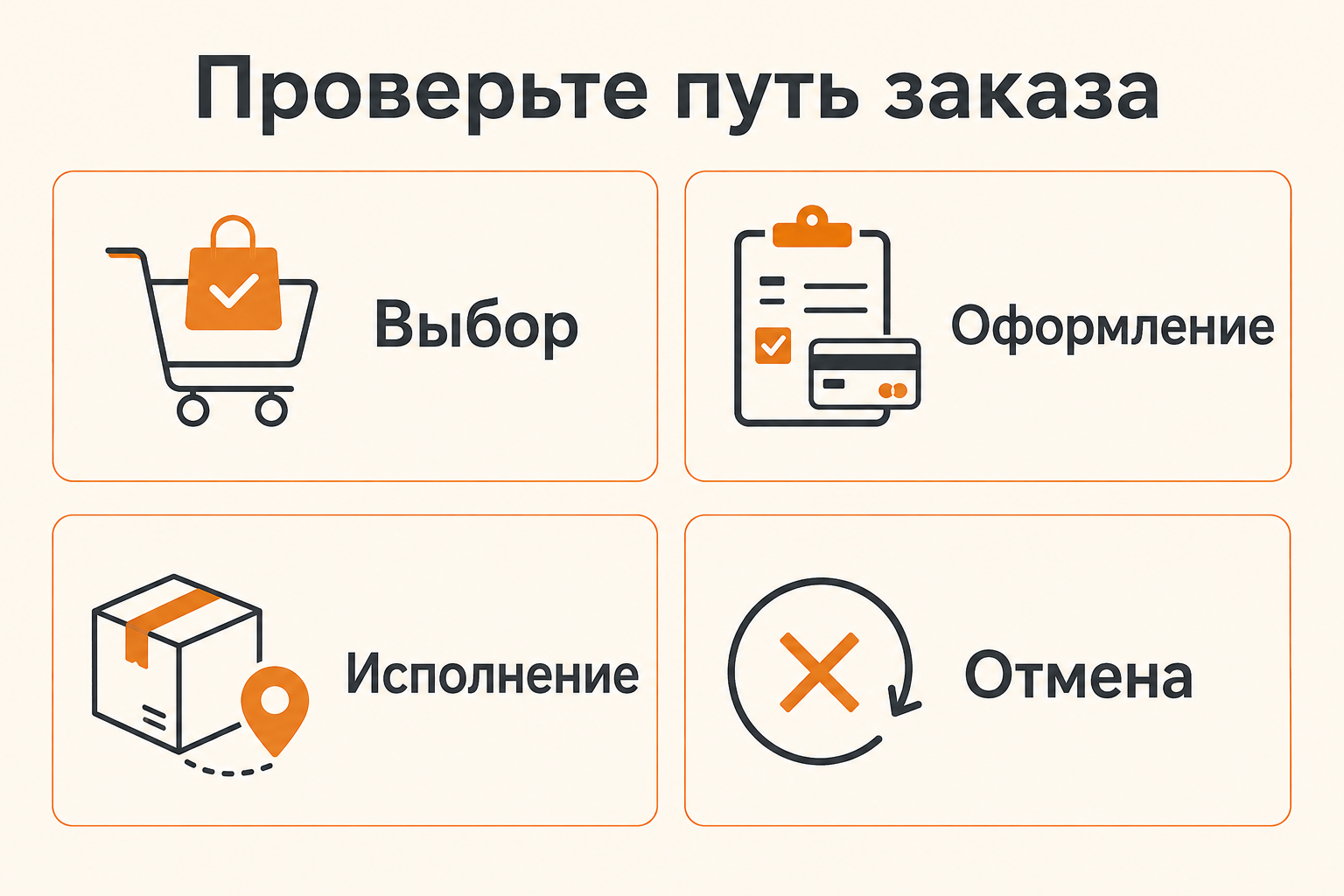 Инфографика: Как проверить интернет-магазин перед первым заказом