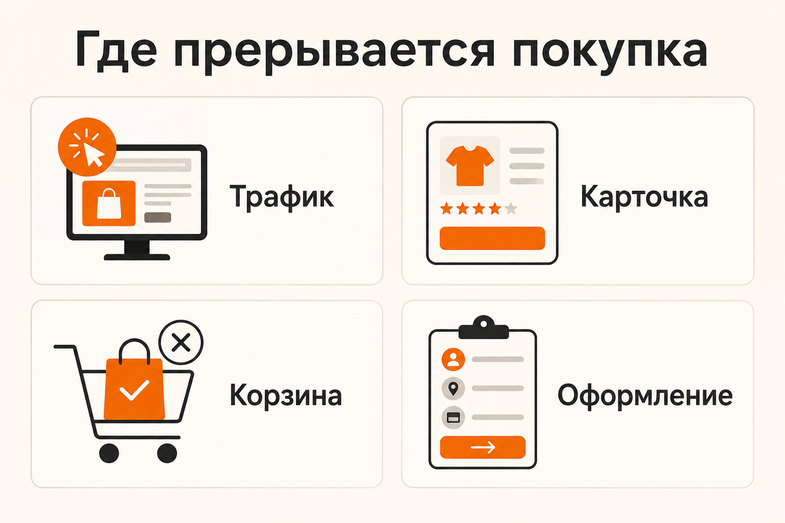 Инфографика: Есть посетители, но нет заказов: как найти причину в интернет-магазине