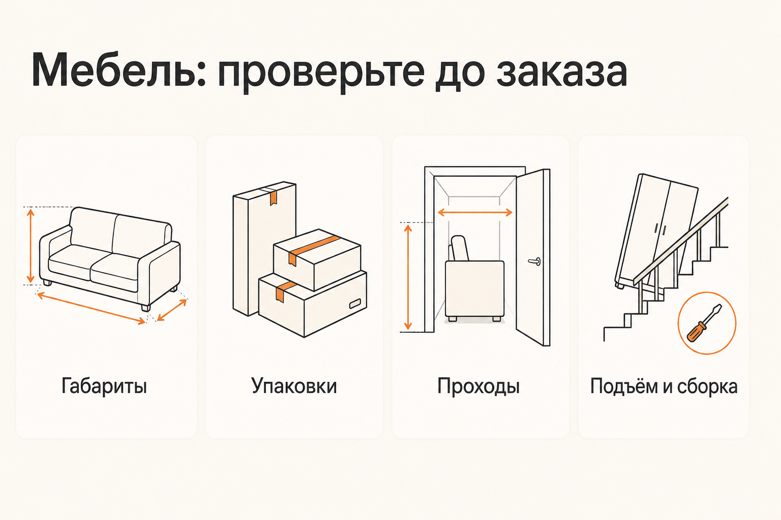 Инфографика: Как продавать мебель онлайн: габариты, комплектация, доставка и сборка