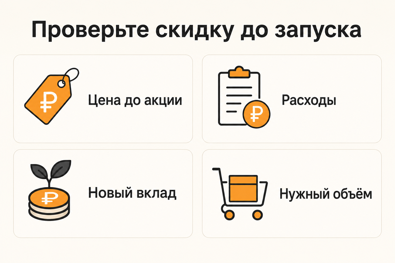 Инфографика: Как рассчитать скидку, которая не съест результат заказа