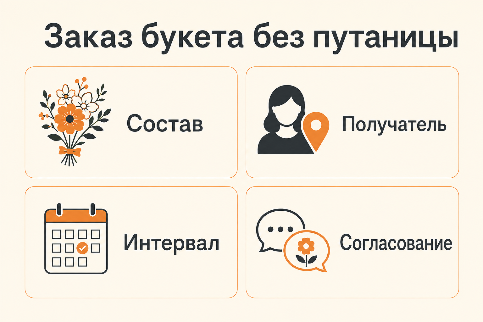 Инфографика: Как цветочному магазину организовать заказы букетов через сайт