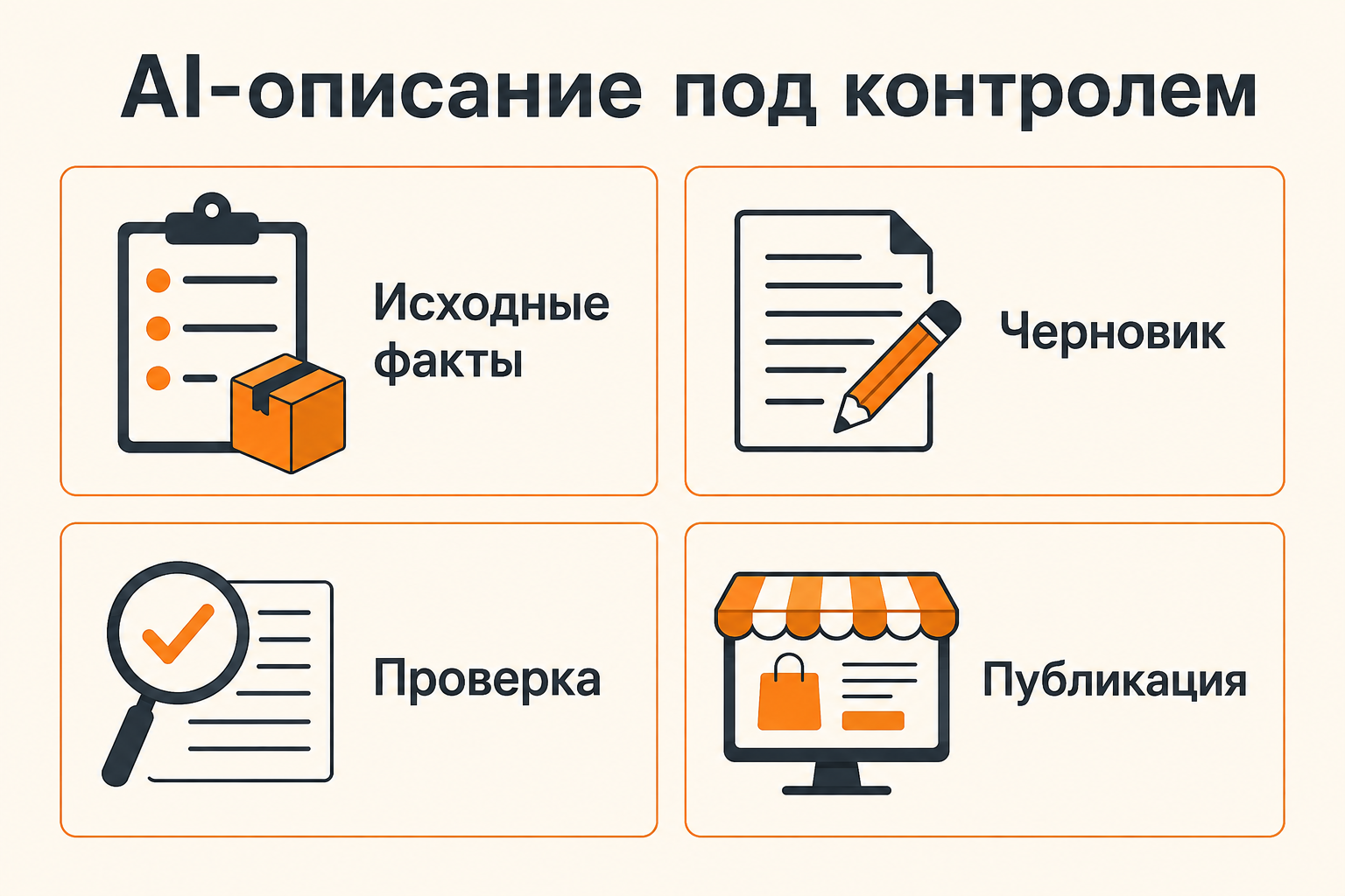 Инфографика: Как писать описания товаров с AI и проверять факты